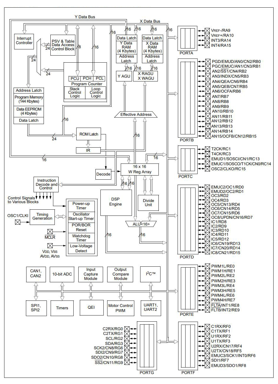 DSPIC30F6010A-30I PF